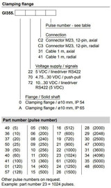 Encoder, 5000 pulses, 30VDC, push/pull