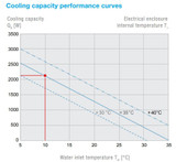 pws-3202_coolingcapacitychart_10__29643.jpg