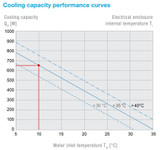 Air/Water Heat Exchanger, NEMA 12/3R/4, 115VAC