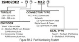 Stepper Motor, Sz 23 W/ M12 Connector, Modbus TCP