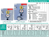 Purge System, w/ Pressure Switch(120VAC), Class I