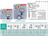 Purge System, w/ Pressure Switch(120VAC), Class I