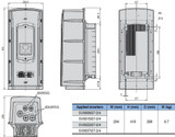 AC Drive, hp, 200~240VAC, 3 Phase, A