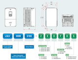 VFD, 40hp, 61A, IP20, 3 Phase, 380-480VAC