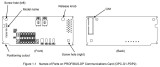 AC Drive Accessory, PROFIBUS-DP Card