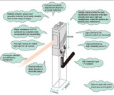 Photoelectric Sensor, Amplifier, Through Beam