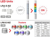 LED Unit, 7 Colors, Clear Lens, LR6, 24VDC