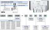 AC Drive, 150hp, 380-500VAC, 3 Phase, 223A