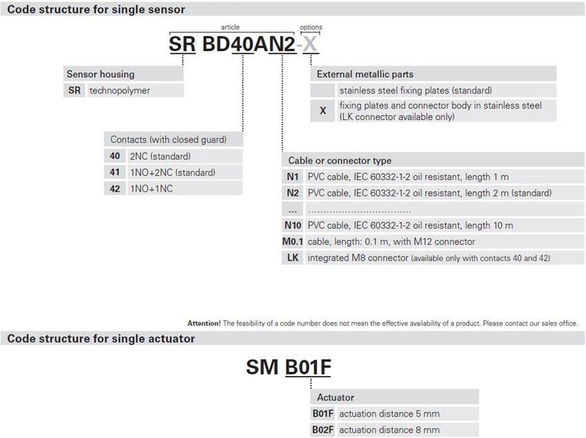 pizzato_sr_bd_codebuilder_single_5__69836.jpg