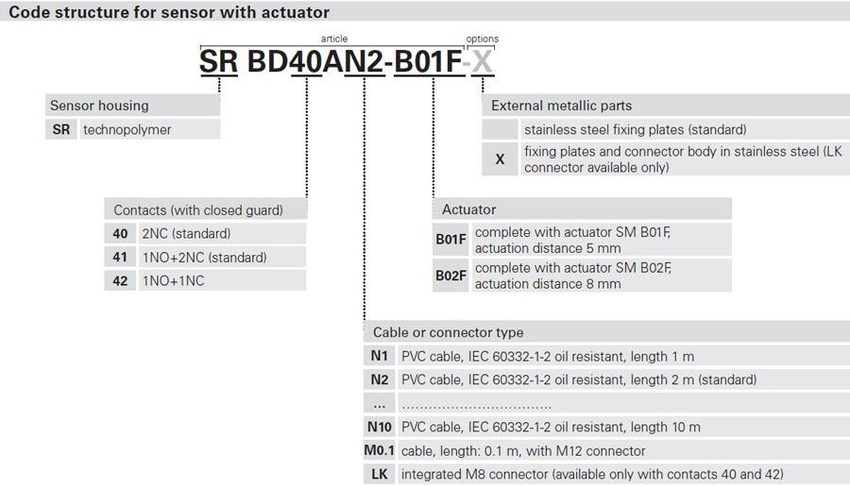 pizzato_sr_bd_codebuilder_wactuatorsm_15__75129.jpg