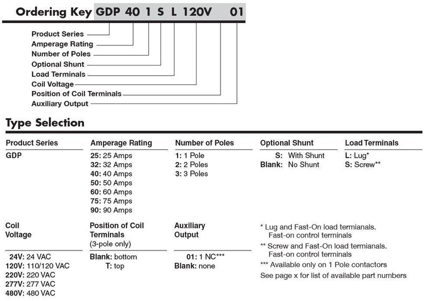 cg_gdp_partbuild_91__98313.jpg