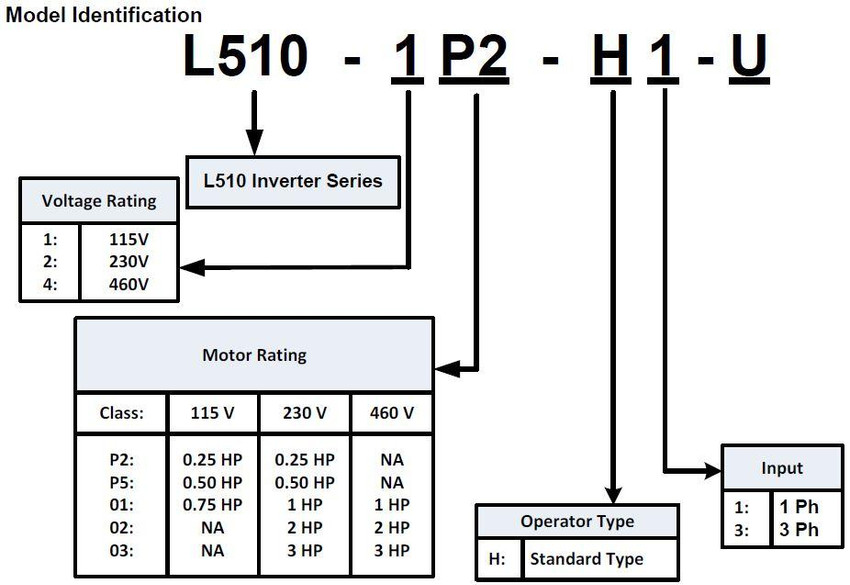 l510_partconfig_16__34249.jpg