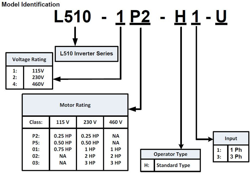 l510_partconfig_24__91499.jpg