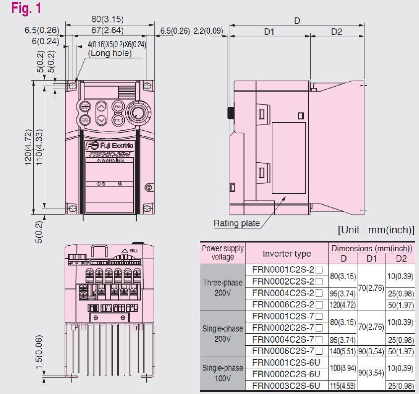 frenic-frenicmini-c2_fig1_dim_9__68908.jpg