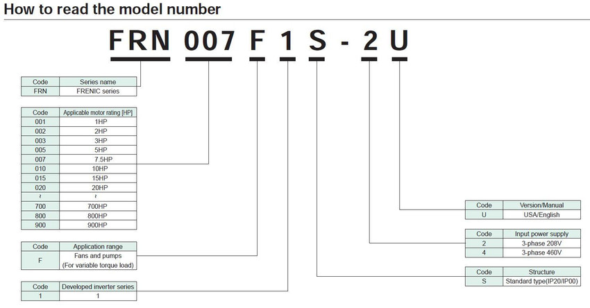 fuji-frenic-eco-partnumber-build_1_5__47306.jpg