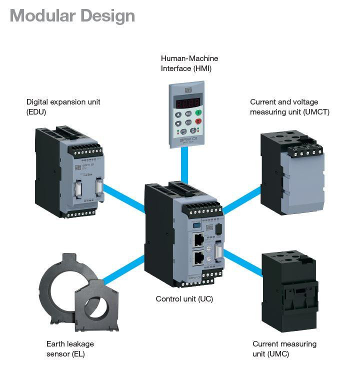 weg-srw01-modulardesign_7__32428.jpg
