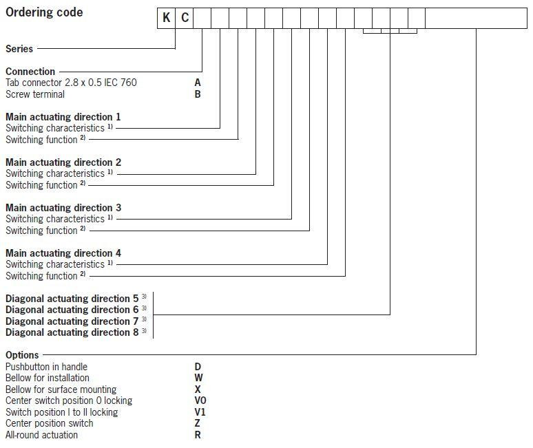 euchner_kcxx_ordercode_51__54848.jpg