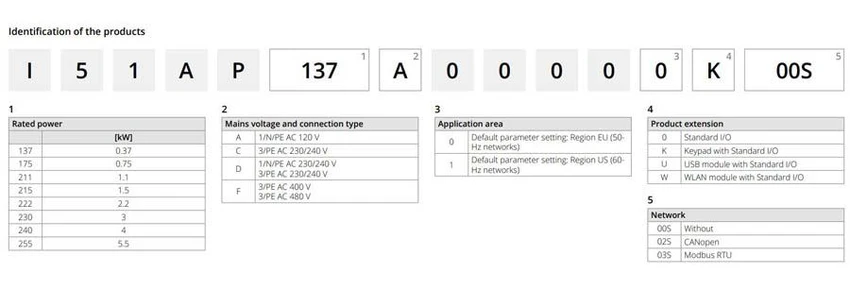 lenze-i510-partbuild_60__64033.jpg