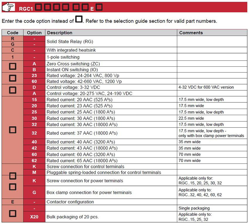 ssr_rgc1-econnect_partbuild_3__75680.jpg
