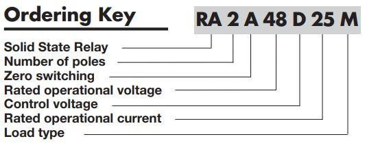 cg-ra2a-ordercode_1__21948.jpg
