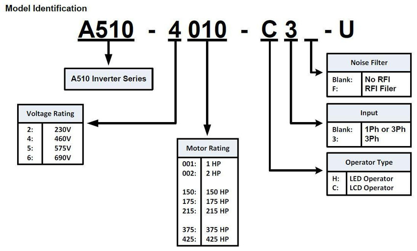 A510-2002-C-UE Teco Westinghouse AC Drives