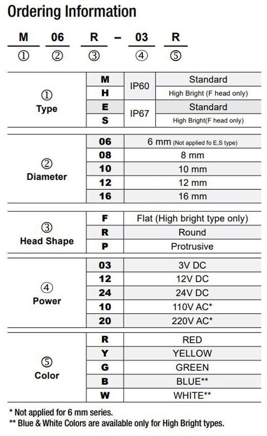 menics_indicatorlight_partbuild_1__77168.jpg