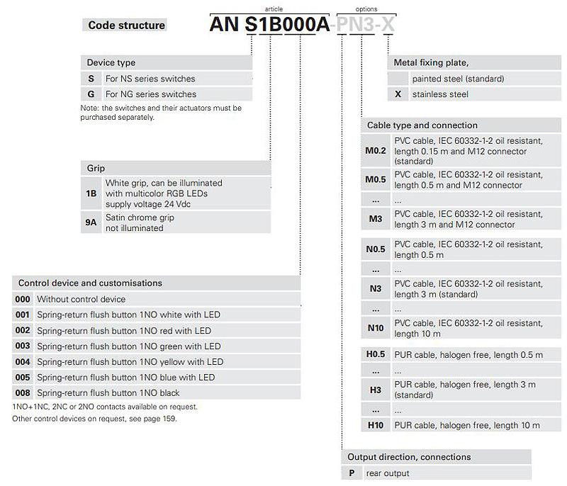 pizzato-pkube-codebuild_4__77105.jpg