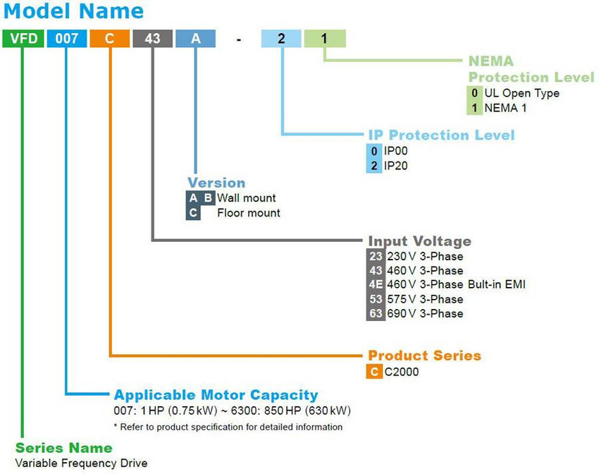 delta_c2000plus_modelcode_31__96900.jpg