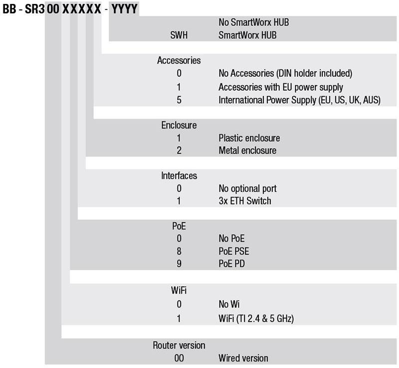 advantech_bb-sr300_smartflex_ordercode__48874.jpg