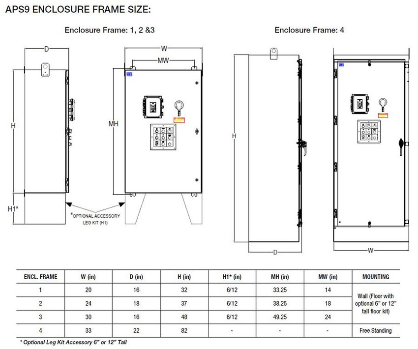 weg_aps9_framesize_9__11757.jpg