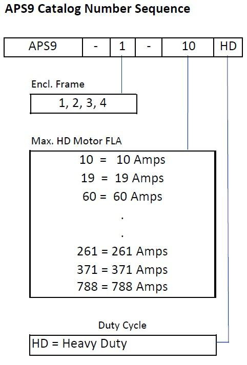 weg_aps9_partbuild_1__36377.jpg