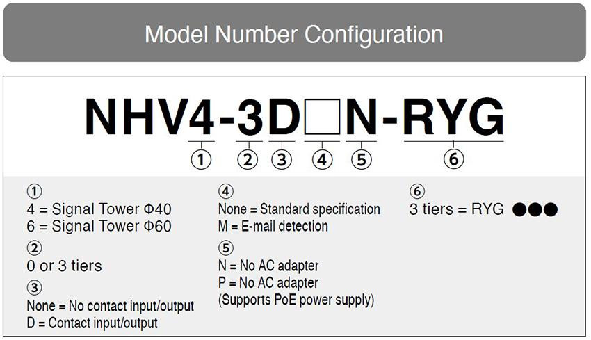 patlite-nhv4-v6_modelconfig_12__37614.jpg