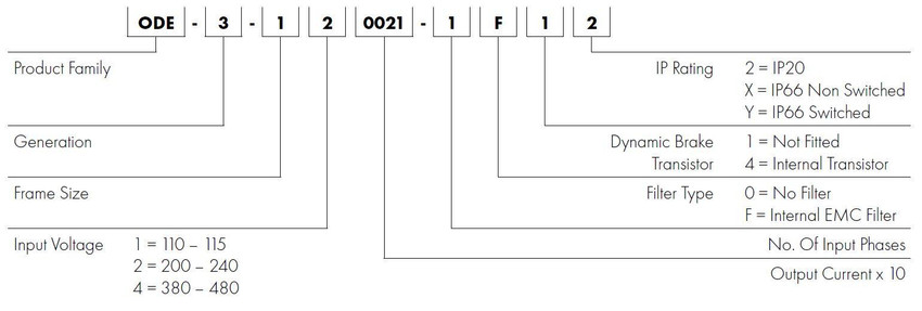 invertek_e3_ip66indoor_partbuild_12__20129.jpg