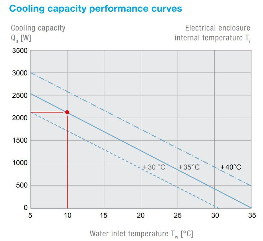 pws-3202_coolingcapacitychart_16__09020.jpg