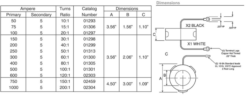 simpson_donuttransformer_dim3_5__92422.jpg