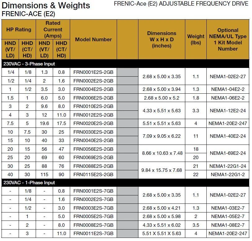 fuji_frenicace_230vac_optnemakit_table_15__71013.jpg