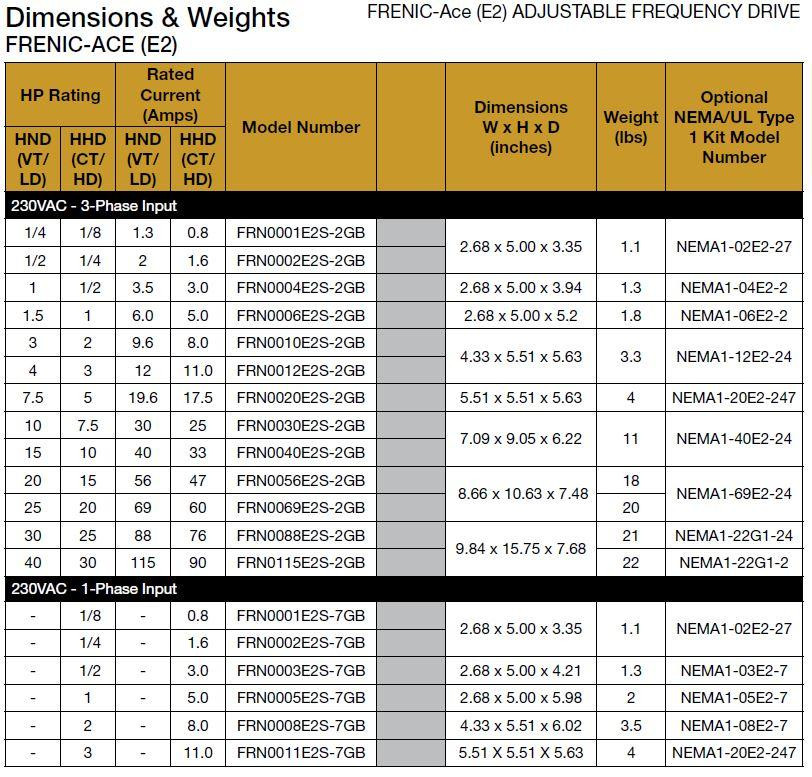 fuji_frenicace_230vac_optnemakit_table_12__69147.jpg