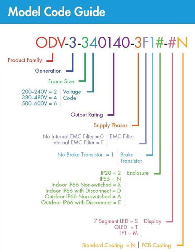 invertek_odv_partbuild_21_42__66927.jpg