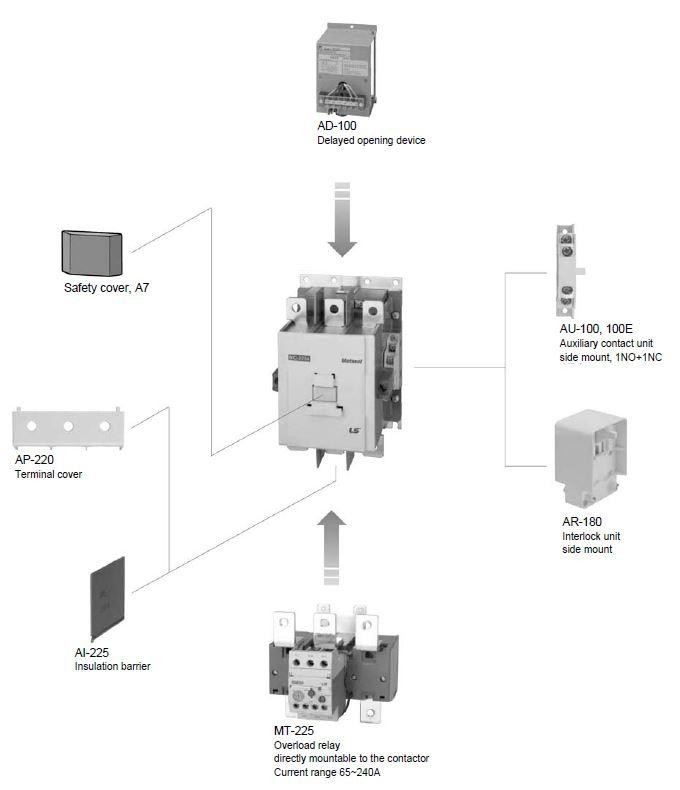 lsis_metasol_accessorydiagram_225af_7__33506.jpg