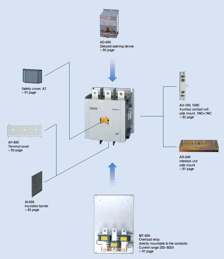 lsis_mc-500a-800a_dim_5__97672.jpg