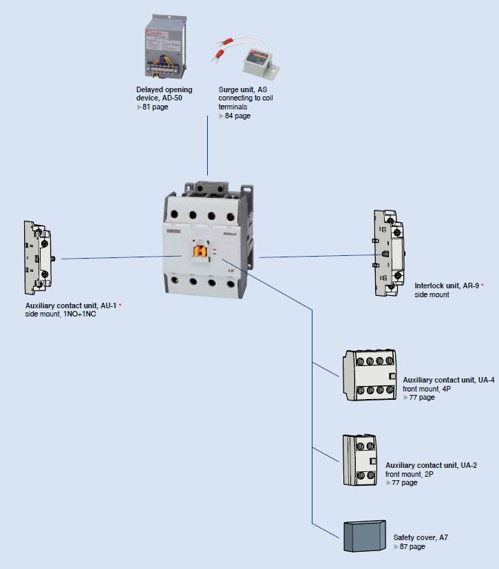 lsis_mc-50a-85a_dim_10__59659.jpg