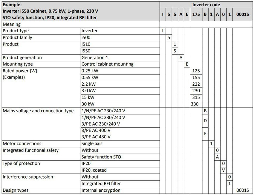 lenze_i500_partbuild_1__69084.jpg
