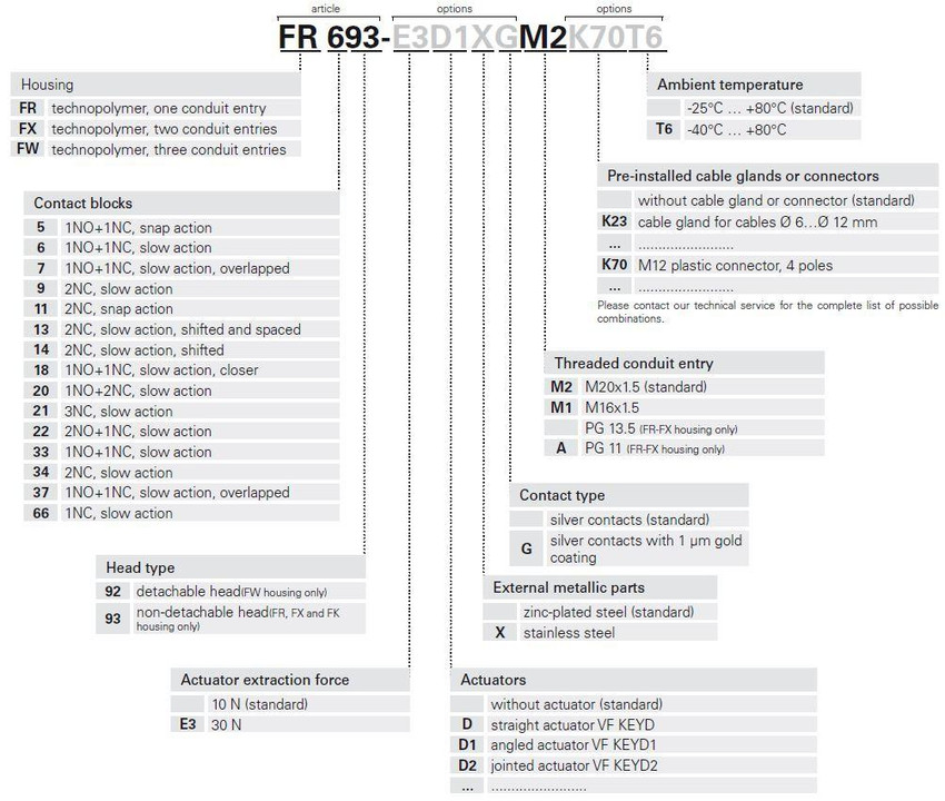 pizzato_fr_safeswitch_sepacc_partbuild_16__66615.jpg