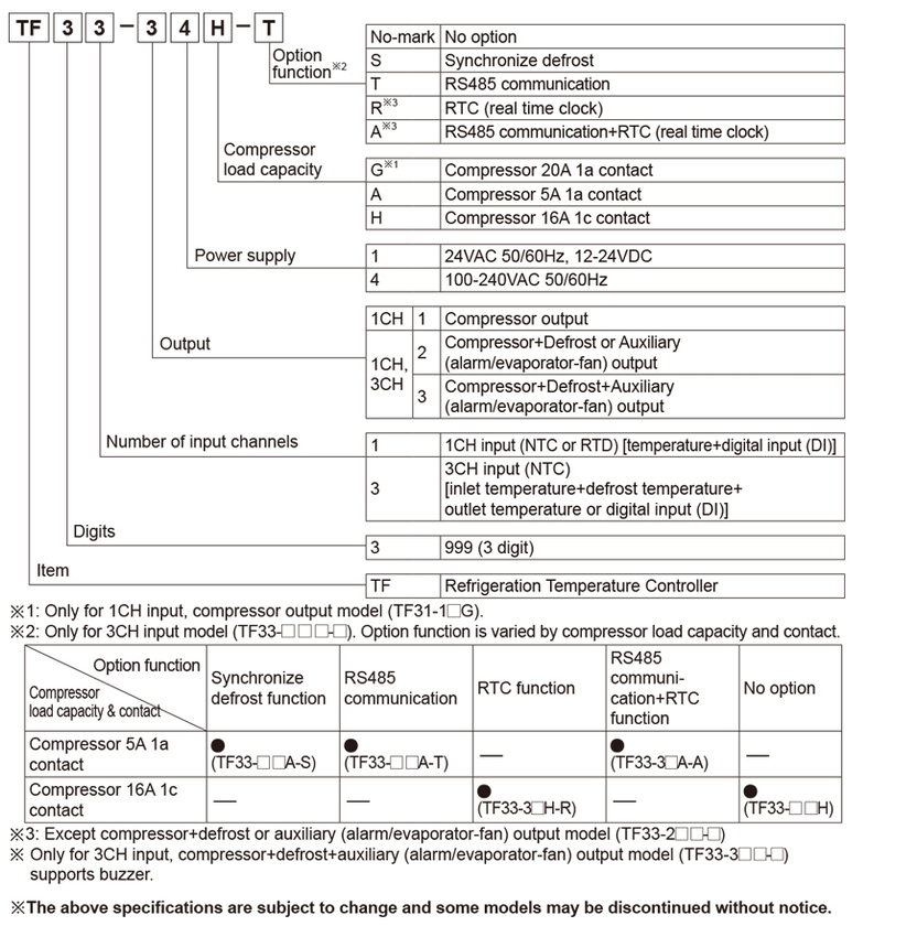 autonics_tf3_orderinfo_26__02211.png