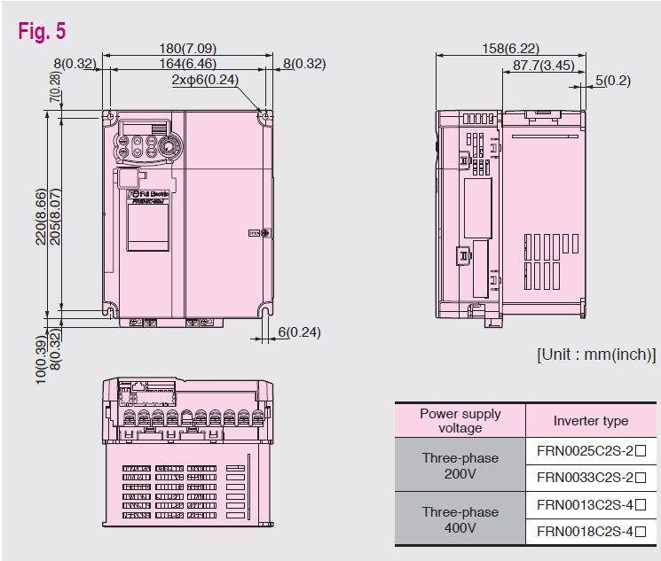 frenic-frenicmini-c2_fig5_dim__20658.jpg