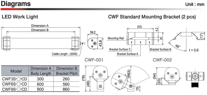 patlite_cwf_dim_1__32194.jpg