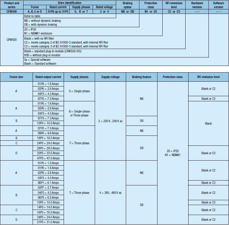 weg_cfw500_partbuild_48__45063.jpg