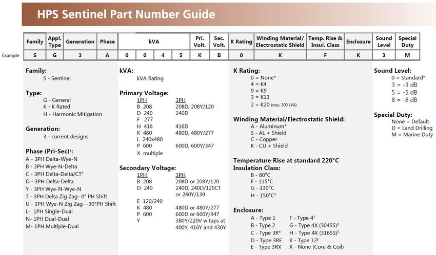 hammond_sentinel_partbuild_2__75457.jpg
