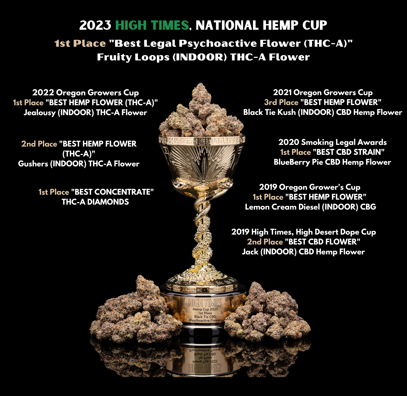 Golden award from High Times cannabis cup for first place.