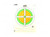 Champion Traps & Targets Target Flourescent Orange/Green Bulls 45762